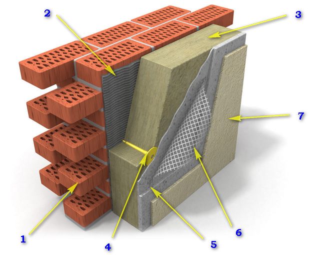 Утепление стен по технологии "мокрый фасад"